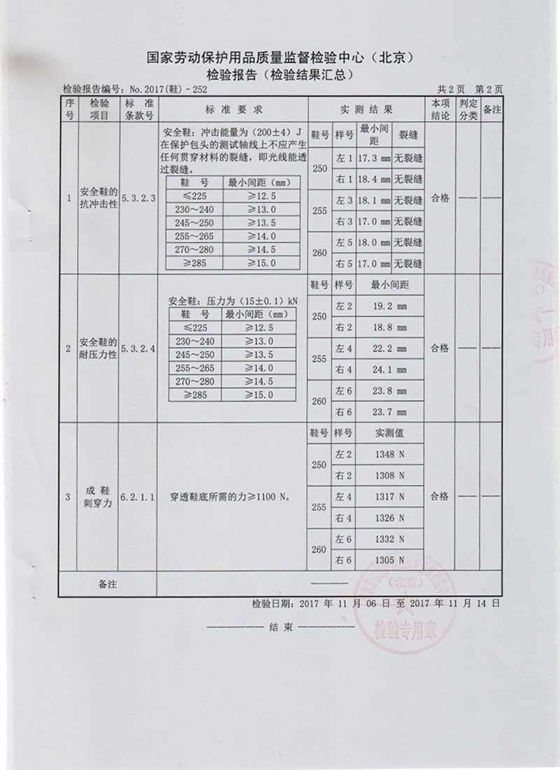 safety-shoes-test-reports